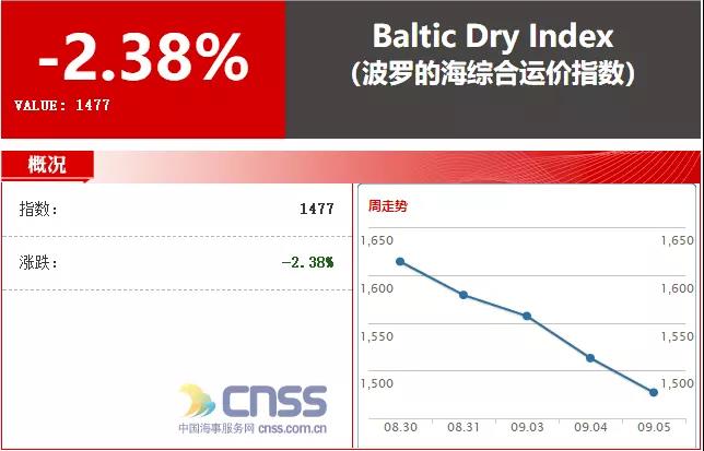 BDI又玩“高空蹦極”！誰是始作俑者?