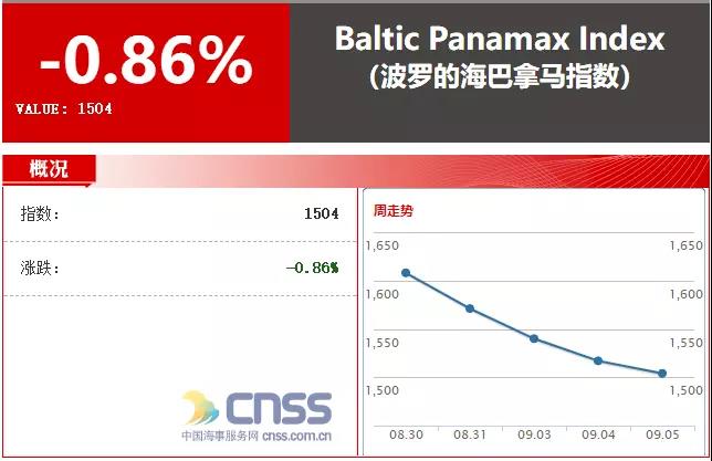 BDI又玩“高空蹦極”！誰是始作俑者?