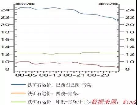 BDI又玩“高空蹦極”！誰是始作俑者?