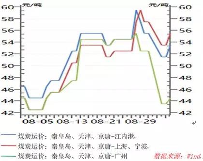BDI又玩“高空蹦極”！誰是始作俑者?
