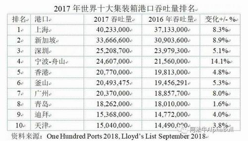 競爭激烈,香港怎樣才能保持其國際航運中心的地位?(圖1)