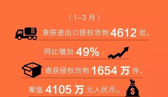 一個集裝箱里9000條“LV”圍巾全是假貨 ！涉案貨代公司、報關行被調查！