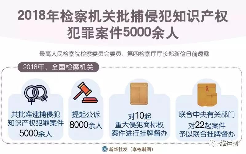 一個集裝箱里9000條“LV”圍巾全是假貨 ！涉案貨代公司、報關行被調查！