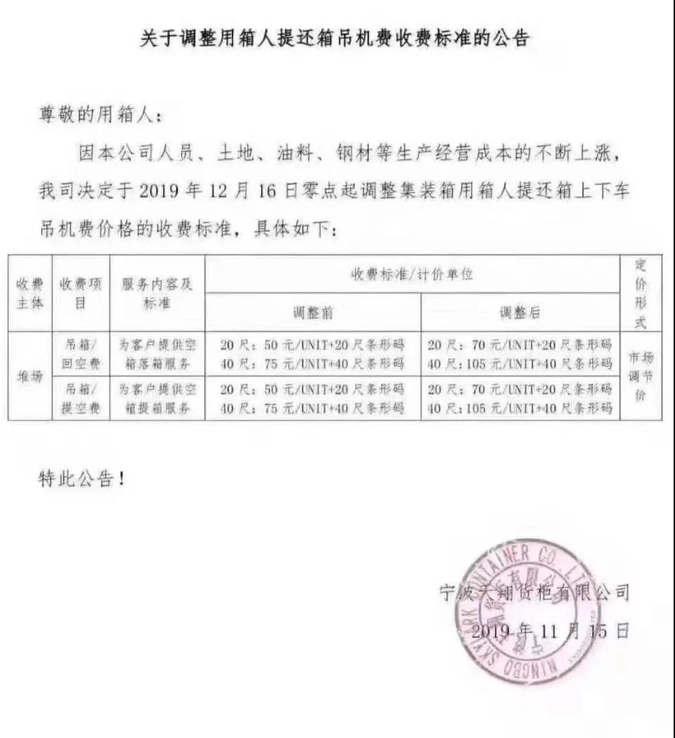 最新通知!寧波堆場吊機(jī)費(fèi)上調(diào),運(yùn)費(fèi)又漲了!!(圖2)