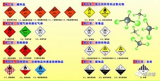 新規即將執行,這些危險貨物如果還敢隨便運,將面臨巨額罰款(圖2)