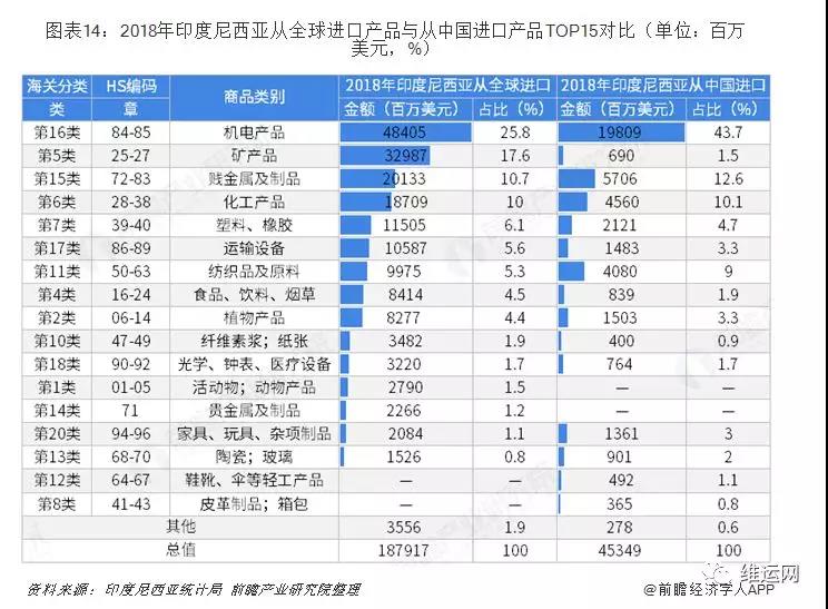 這個(gè)國家首都出現(xiàn)水災(zāi)!出貨請(qǐng)?zhí)崆傲私猱?dāng)?shù)厍闆r避免造成損失!(圖5)