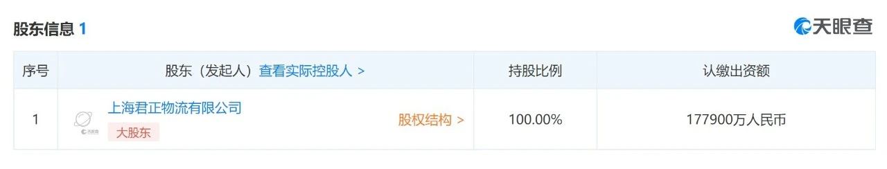美國制裁從伊朗購買化工產品的中國公司涉及兩家船公司!(圖9)