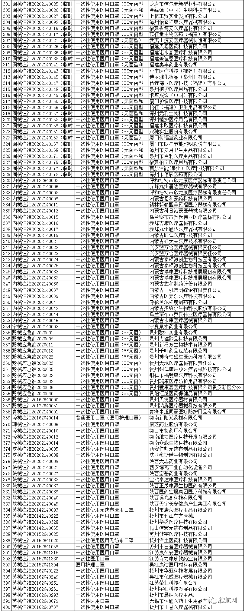 海關(guān)嚴打超預(yù)期！100%查驗，違規(guī)將被扣貨且巨額罰款，你的口罩確定合規(guī)了嗎？