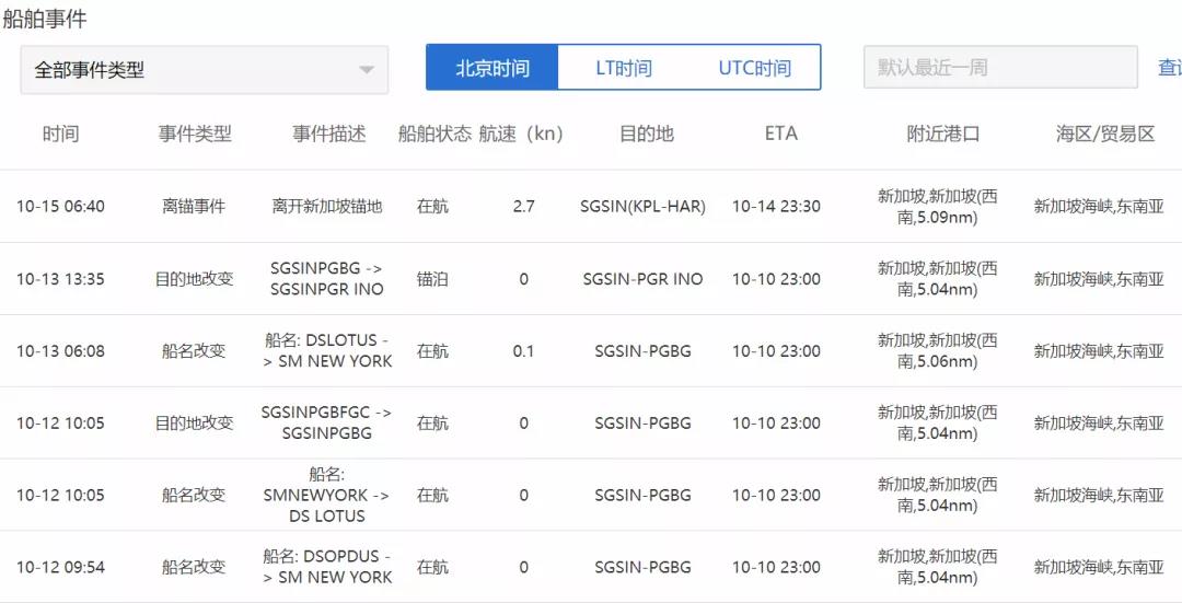滿載中國貨物!近日達飛貨船一貨艙起火