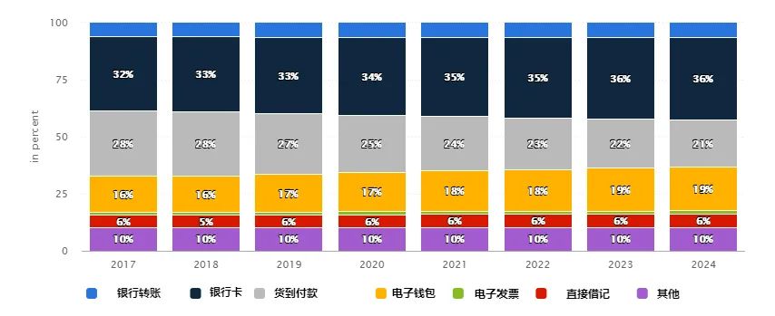 沙特電商數(shù)據(jù)分享(圖8)