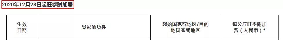 還能出貨嗎？UPS暫時停止向中國部分地區提供服務，DHL緊急暫停部分國家進出口服務！